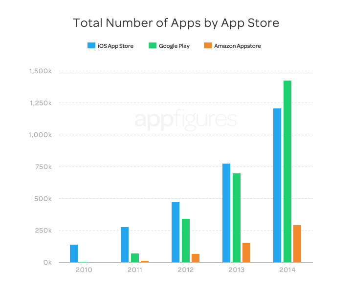 google-play-ios-apps-numbers