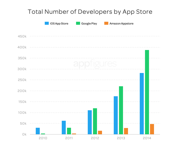 google-play-store-ios-app-store-apps-numbers