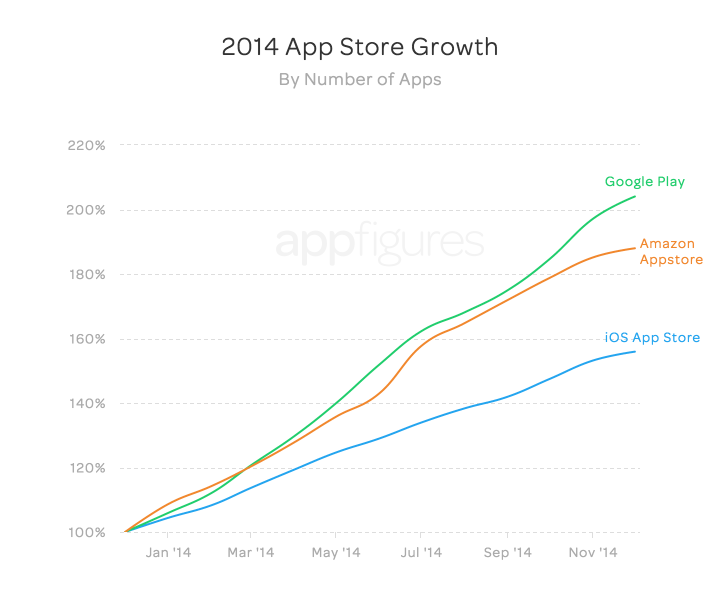 ios-app-store-google-play-store-apps-statistics