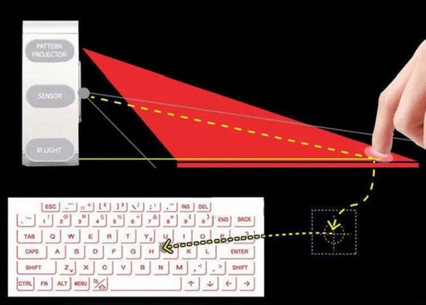 laser-projection-explained-laser-keyboard-explained-review-giveaway-keboard