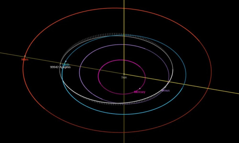 NASA and ESA are making preparations for the imminent close approach of ...